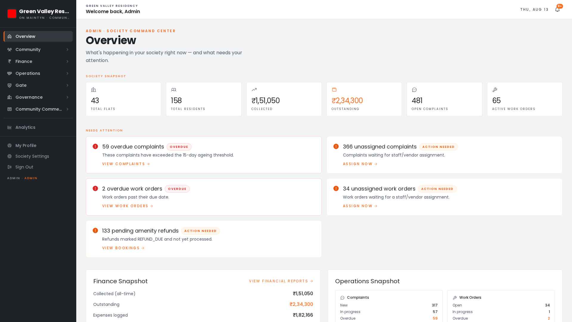 Maintyn admin command-center dashboard