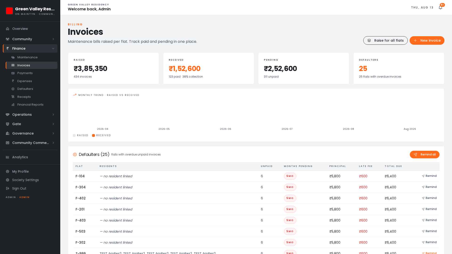 Admin finance view